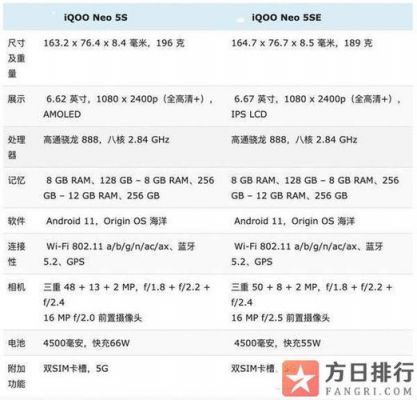 iqooneo5s适配安卓多少?和5s一样性能的安卓手机-图3 iqooneo5s适配安卓多少?和5s一样性能的安卓手机-图3