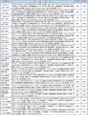 2016笔记本电脑价格查询的简单介绍