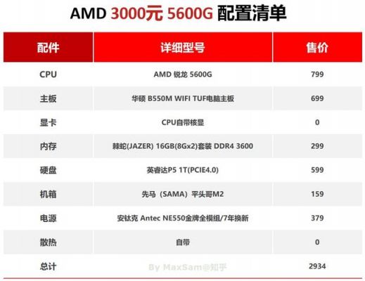 amd配置电脑（amd配置电脑配置）