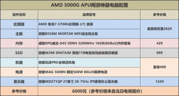 amd配置电脑(amd配置电脑配置)-图3 amd配置电脑(amd配置电脑配置)-图3