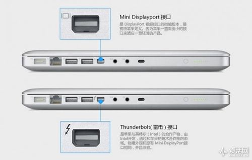 苹果电脑的雷电口win能用不（苹果电脑的雷电接口怎么用）