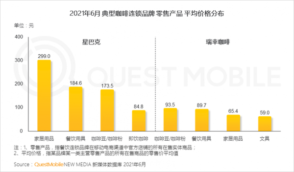 2021星巴克市场占有率？安卓应用商店市场份额