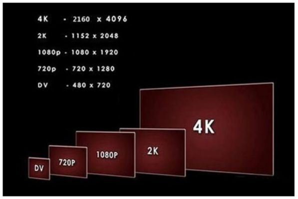 电脑2k的分辨率是多少（电脑分辨率2k是什么意思）
