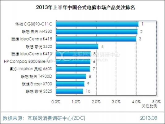 中国台式电脑产量（中国台式电脑销量）