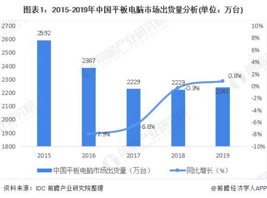 2016中国电脑销量（2019年中国电脑市场份额）