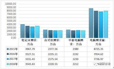 2016中国电脑销量(2019年中国电脑市场份额)-图3 2016中国电脑销量(2019年中国电脑市场份额)-图3