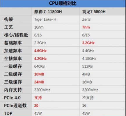 r7和i7哪个性能更强？i7加速器安卓版