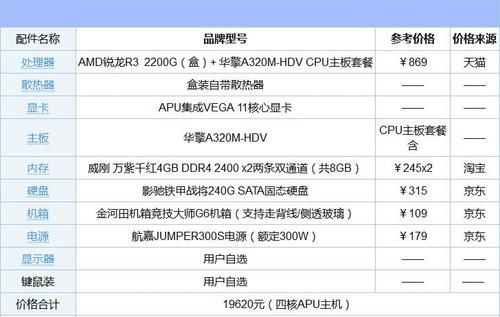 电脑高配置主机配置(电脑主机配置一配置二是什么意思)-图3 电脑高配置主机配置(电脑主机配置一配置二是什么意思)-图3