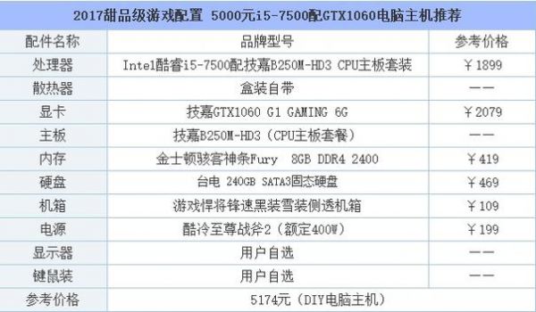 3000左右配置电脑配置（3000左右配置电脑配置怎么样）