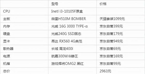组装电脑高配置清单（组装电脑配置清单表及价格表）