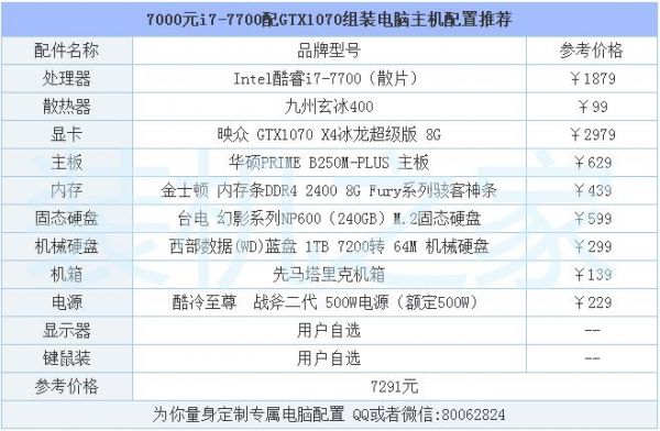 7500i5组装电脑(i57500装机配置单)-图2 7500i5组装电脑(i57500装机配置单)-图2