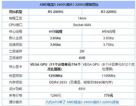24核电脑配置（24核处理器等于多少g）