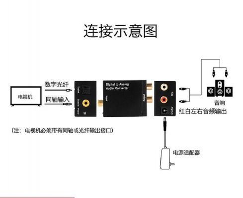 电脑光纤音频(电脑光纤音频输出)-图2 电脑光纤音频(电脑光纤音频输出)-图2
