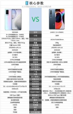 vivo x60详细参数?4x 安卓6.0-图3 vivo x60详细参数?4x 安卓6.0-图3