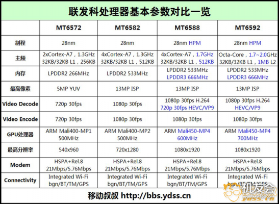 联发科MT6582高通骁龙400哪个好?mt6582 安卓4.4-图2 联发科MT6582高通骁龙400哪个好?mt6582 安卓4.4-图2