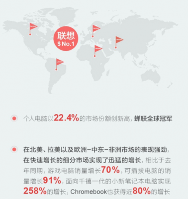 联想电脑的竞争者是(联想的竞争力在哪里)-图3 联想电脑的竞争者是(联想的竞争力在哪里)-图3