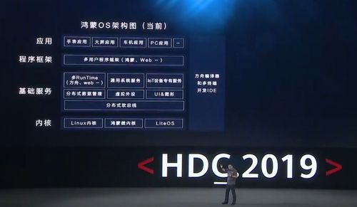 云os和鸿蒙有什么区别？阿里云os和安卓的区别