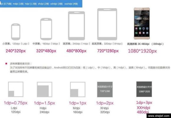 1080p手机dpi最佳值？安卓1080p屏幕多少dpi