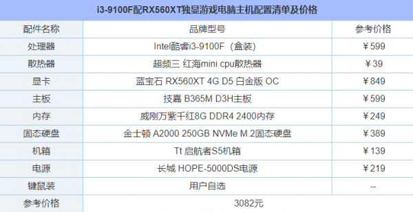 1万元电脑组装配置2016（1万元组装电脑推荐）
