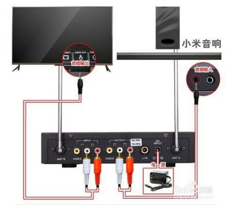 如何用电脑和电视连接一起唱K(如何让电脑连接电视)-图3 如何用电脑和电视连接一起唱K(如何让电脑连接电视)-图3