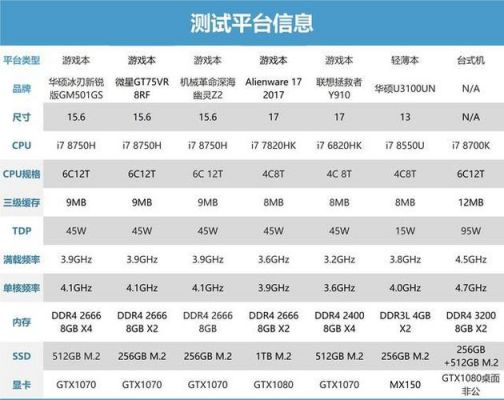 i7 8750h独显6g能玩什么游戏?安卓纯h的手机游戏-图2 i7 8750h独显6g能玩什么游戏?安卓纯h的手机游戏-图2