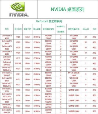 电脑显卡最高多少Gb（电脑显卡最高多少）