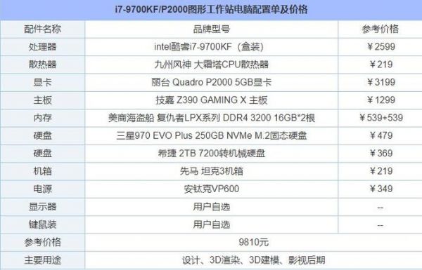 关于2015年i7台式电脑配置清单的信息