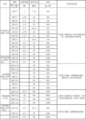 通信电杆施工（通信电杆规格）