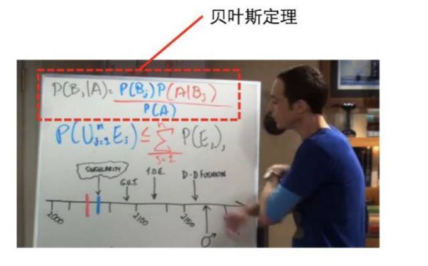 贝叶斯公式在人工智能（贝叶斯公式在人工智能的应用高中案例）