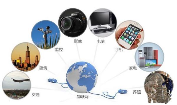 物联网都用什么技术(物联网都用什么技术开发)-图2 物联网都用什么技术(物联网都用什么技术开发)-图2