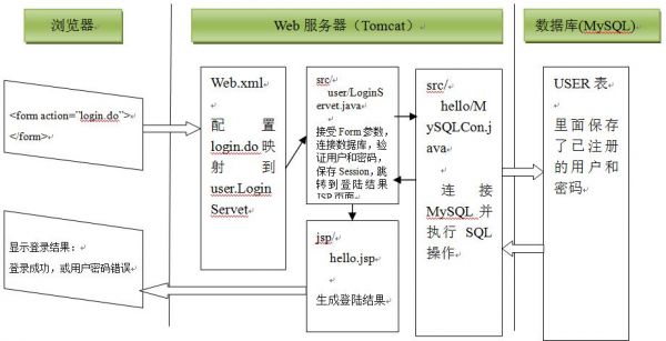 java与c通信（java和c如何交互）