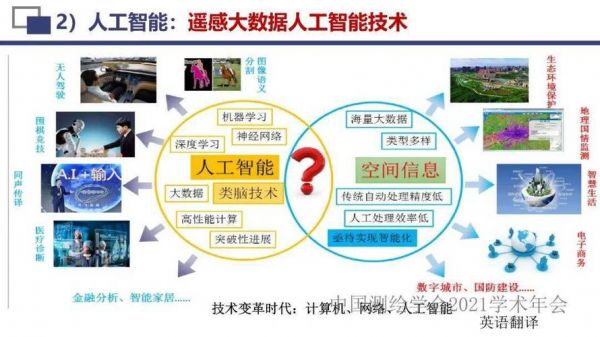 人工智能的恶意用途(人工智能技术的用途)-图1 人工智能的恶意用途(人工智能技术的用途)-图1