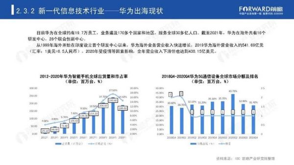 华为通信设备商（华为通信设备全球占有率）