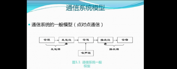 移动通信传输原理（移动通信简明原理）