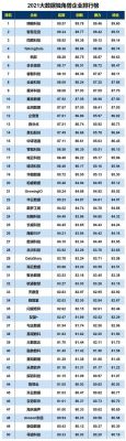 物联网云平台服务商（物联网云平台服务商排名）