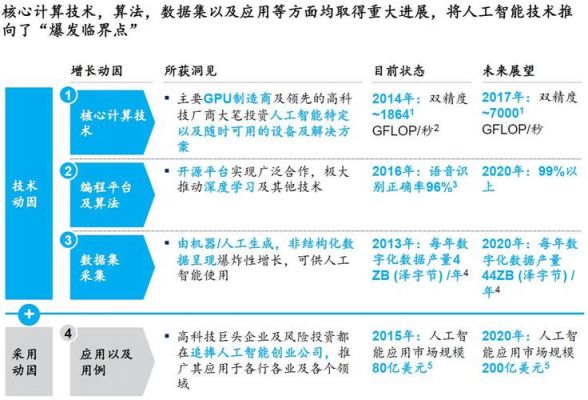 人工智能的约束满足（人工智能的限度）