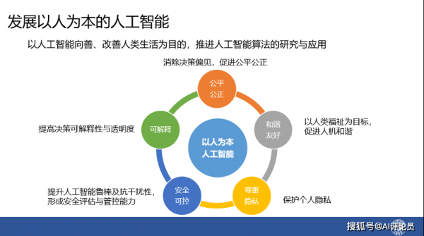人工智能的约束满足(人工智能的限度)-图2 人工智能的约束满足(人工智能的限度)-图2