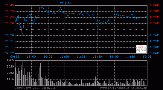300136信维通信股吧（信维通信诊股）