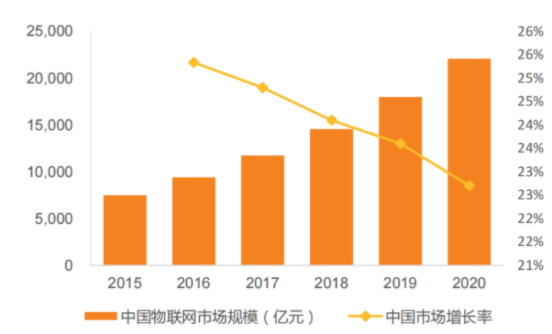 物联网对北京的影响(物联网对传统行业的影响)-图3 物联网对北京的影响(物联网对传统行业的影响)-图3
