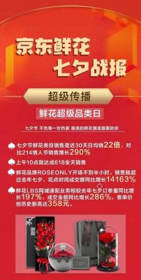 云端七夕庙会攻略(京东上的京享值是什么)-图3 云端七夕庙会攻略(京东上的京享值是什么)-图3
