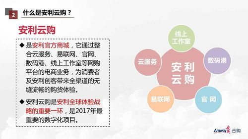 云端里购买(云端购是什么)-图3 云端里购买(云端购是什么)-图3
