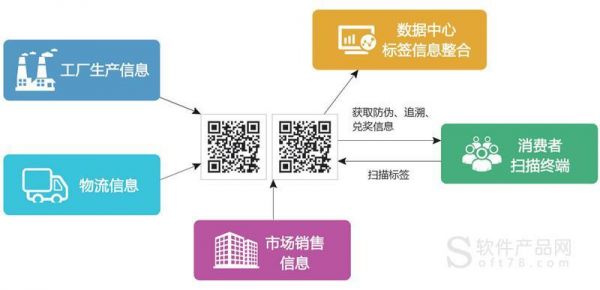 京物联网终端（物联网支付终端二维码）