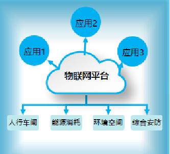 社区购物物联网（社区物联118）