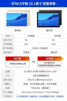 全球八核4G平板电脑保修（平板保修时间是从什么时候开始算）