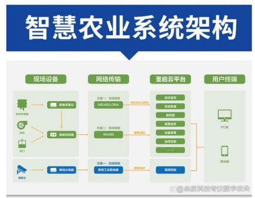 人工智能智慧农业（人工智能智慧农业管理系统有哪些）