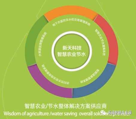 人工智能智慧农业(人工智能智慧农业管理系统有哪些)-图2 人工智能智慧农业(人工智能智慧农业管理系统有哪些)-图2