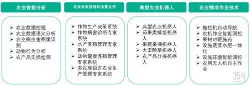 人工智能智慧农业(人工智能智慧农业管理系统有哪些)-图3 人工智能智慧农业(人工智能智慧农业管理系统有哪些)-图3