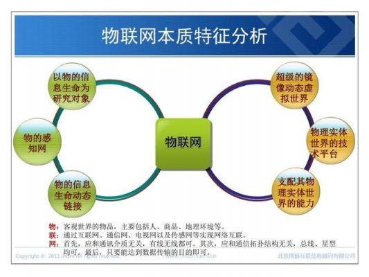 物联网发展影响因素的简单介绍-图3 物联网发展影响因素的简单介绍-图3