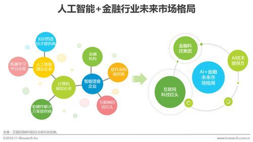 人工智能和互联网金融(人工智能互联网金融的背景)-图2 人工智能和互联网金融(人工智能互联网金融的背景)-图2