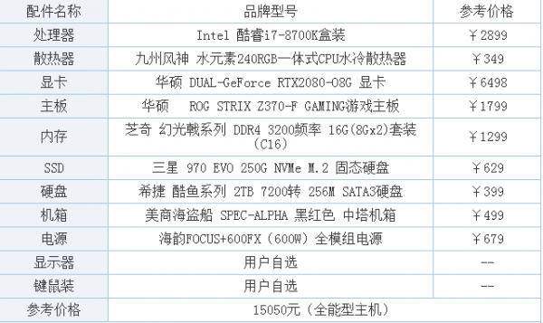 10000的配置电脑配置(10000左右的电脑配置)-图3 10000的配置电脑配置(10000左右的电脑配置)-图3